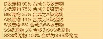 宠物融合进阶所需资质和算法-宠物融合资质算法解析