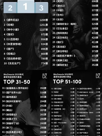 十大常见恐怖游戏排名