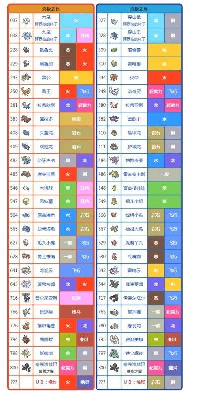 精灵宝可梦日月游戏攻略秘籍-精灵宝可梦日月攻略秘籍