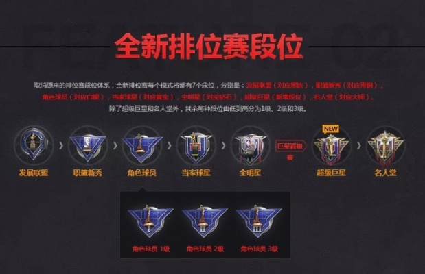 游戏里怎么看到段位排名