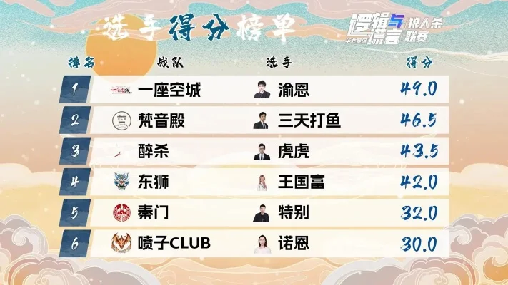 战队赛是全天开放的吗-战队赛时间安排灵活