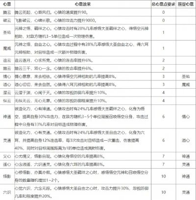 心决第6层属性是什么-心决六层力量智慧平衡