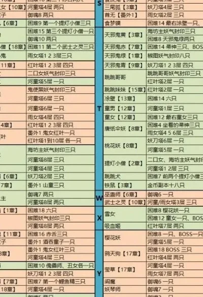 阴阳师悬赏封印蛊虫子在哪里-悬赏封印蛊刷新点