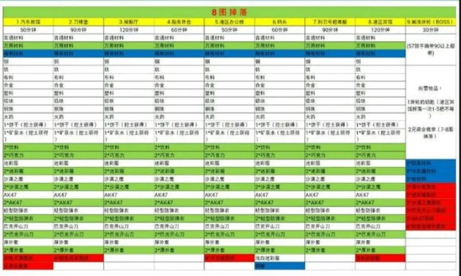 生存启示录手游副本掉落大全-生存启示录掉落攻略