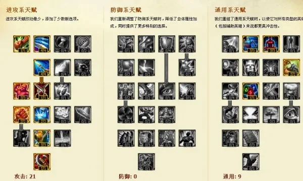 英雄联盟天赋加点攻略