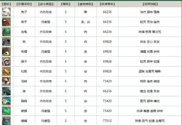 新天龙八部珍兽强度怎么样-新天龙八部珍兽深度解析