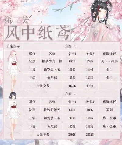 奇迹暖暖和风试炼-和风试炼夏日攻略