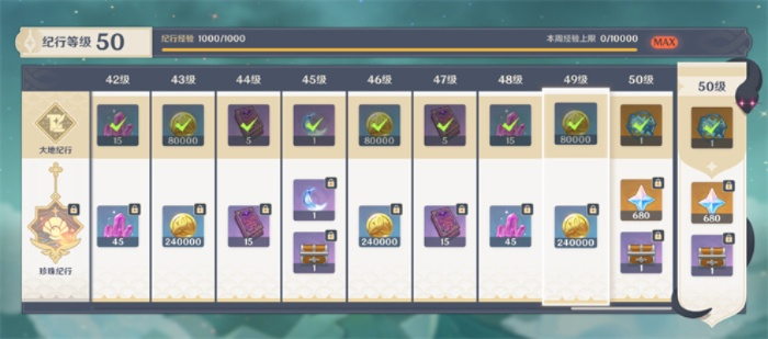 原神大小月卡一个版本能攒多少抽？