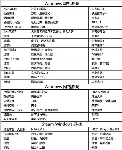 射击类游戏网游有哪些-射击网游推荐榜单