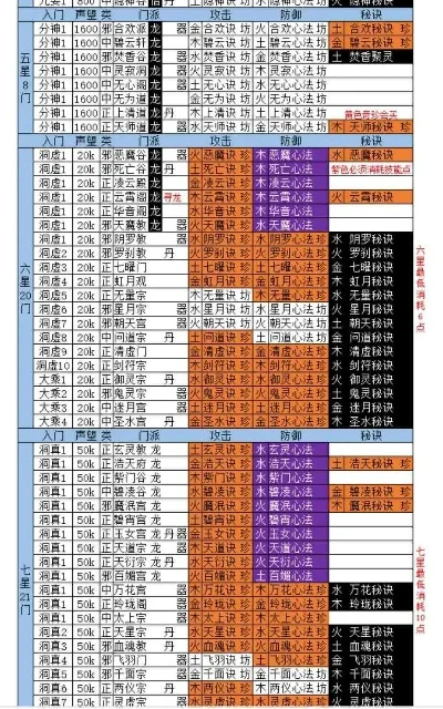 想不想修真雷抗衣服作用是什么-修真雷抗衣服作用大