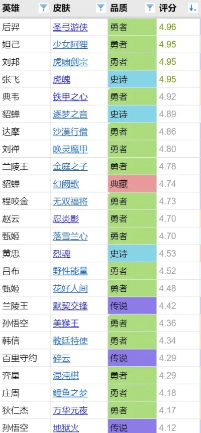 良心卡牌手游排行榜有哪些-良心卡牌手游推荐