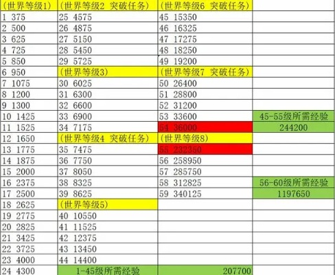 魔兽世界现在满级多少级？