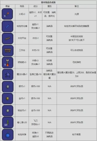 泰拉瑞亚月总掉落物品大全-泰拉瑞亚月掉落全览