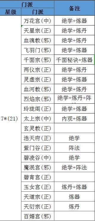 想不想修真有秘诀的门派-修真秘诀门派盘点