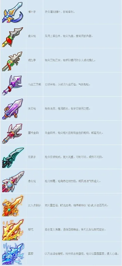 梦幻西游武器大全-梦幻西游武器指南