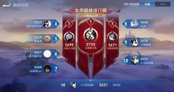 王者荣耀s18赛季结束了吗,赛季末冲刺指南,抓紧上分