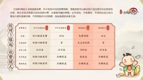 剑网3怎么收费的-剑网3收费模式解析