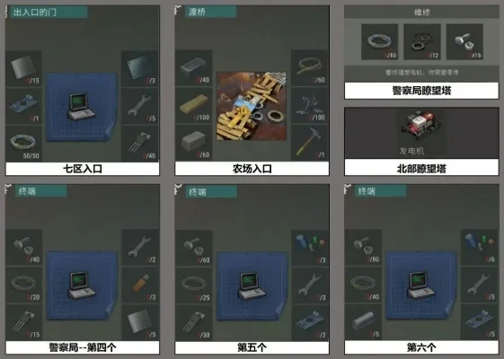 地球末日生存攻略-末日生存核心技能