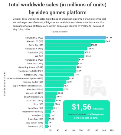 全球游戏设备排行榜解析,谁主沉浮,性能与销量终极对决