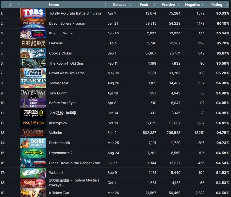 十大爆炸游戏排行榜