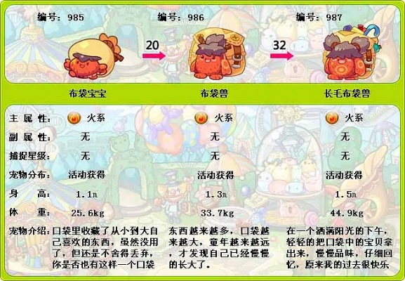 洛克王国长毛布袋兽解析,如何培养这只萌系神宠,它的技能与进化路线