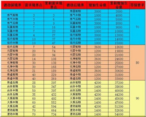 境界点怎么分配最划算_神仙道战力提升3大避坑指南