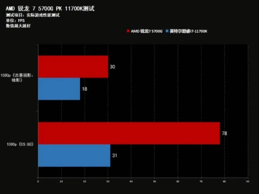 哪些游戏最吃内存让电脑卡成PPT？