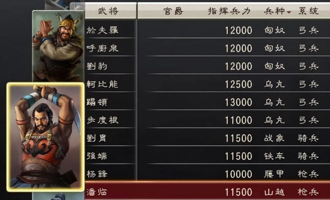 三国志12特殊兵种解锁攻略,如何高效获取最强部队