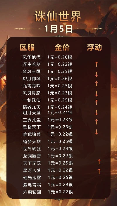 仙剑手游排行榜2025最新盘点