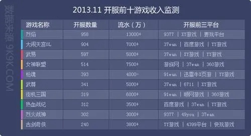 2025年独立游戏点击量排行榜：小团队如何征服玩家？