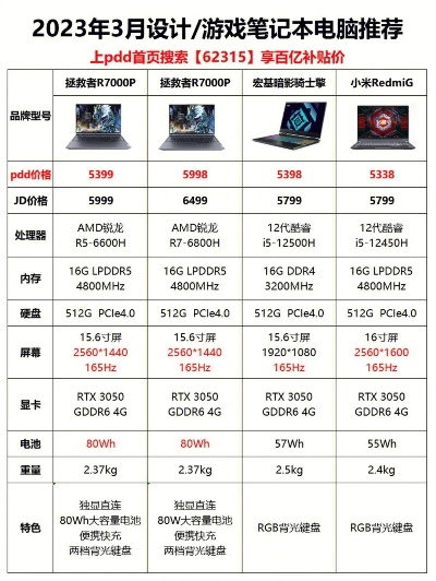 预算5000能买到流畅玩CSGO的游戏本吗？