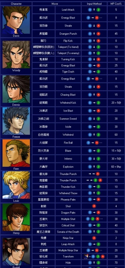 小朋友齐打交2隐藏角色怎么解锁？