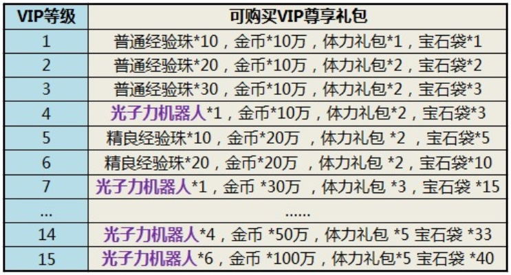 黑钻每月等级礼包深度解析,如何最大化获取权益,不同等级奖励对比