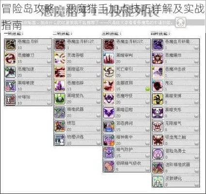 冒险岛恶魔猎手怎么加点才能爽快刷图？