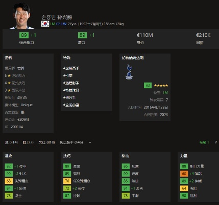 FIFA21经理模式开局必买的十位性价比妖人