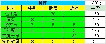神仙道乾坤装备材料全攻略