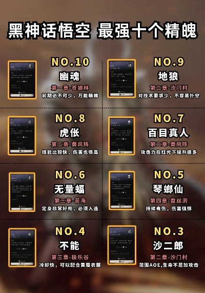 黑龙魂类游戏排行榜前十名大揭秘