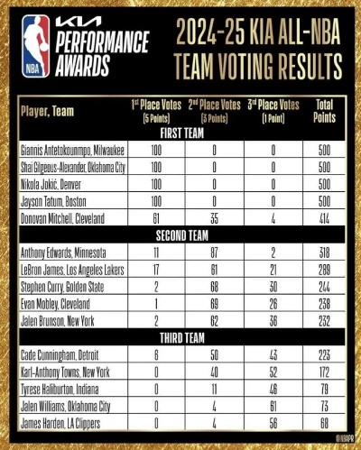 NBA经理游戏排行榜：新手入门指南