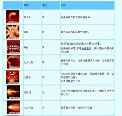 造梦3宠物技能到底该怎么玩？
