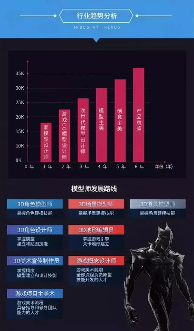 游戏建模app哪家强？避坑指南省万元学费