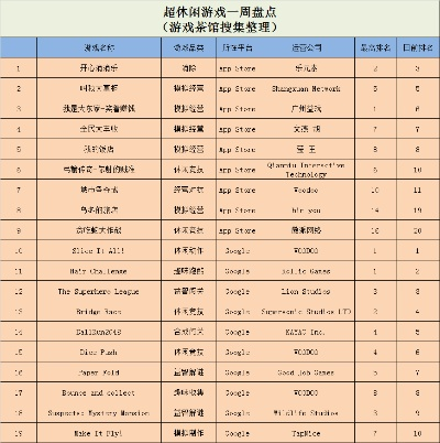 经典模拟经营游戏排行榜：从种菜到开公司全都有