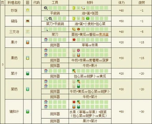 牧场物语风之集市矿石怎么挖最有效率？