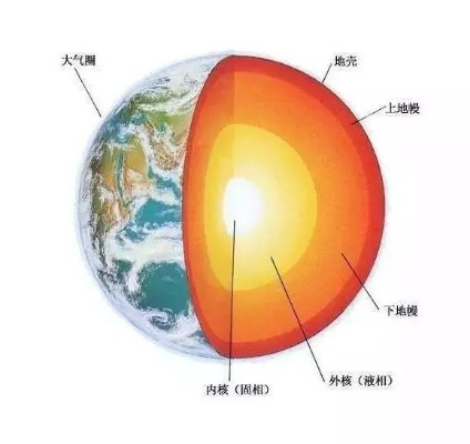 内力作用到底有啥门道？一文带你搞懂地球的'功心法'
