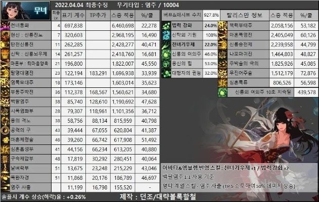 巫女防具怎么选？零基础速成指南省3000万金币