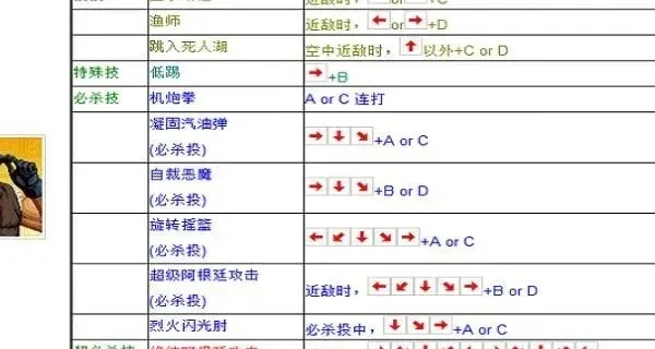 拳皇97键盘出招表带图：新手必看的搓招指南