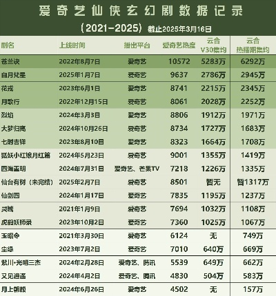 2025年最火的仙侠手游前五名盘点