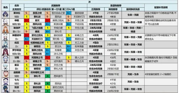 游戏人物等级排行榜解析,谁是最强角色,数据对比告诉你答案