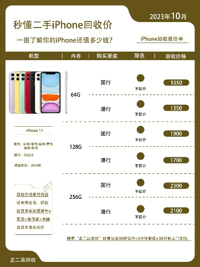 iPhone11价格解析,二手与新机行情对比