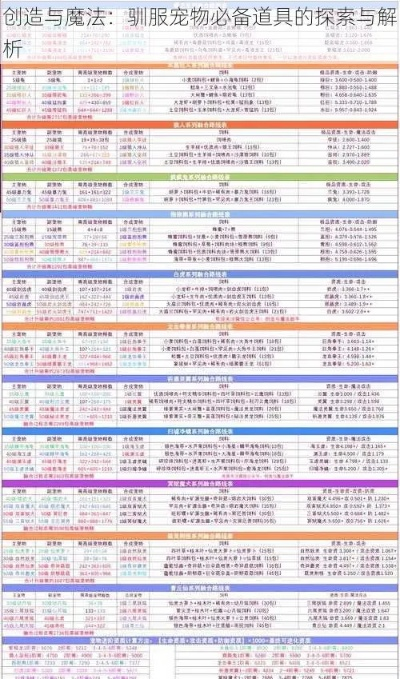创造与魔法宠物探险属性怎么选？