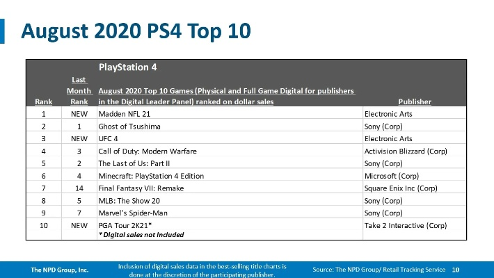PS4热门游戏排行榜前十名,巅峰之作谁领风骚